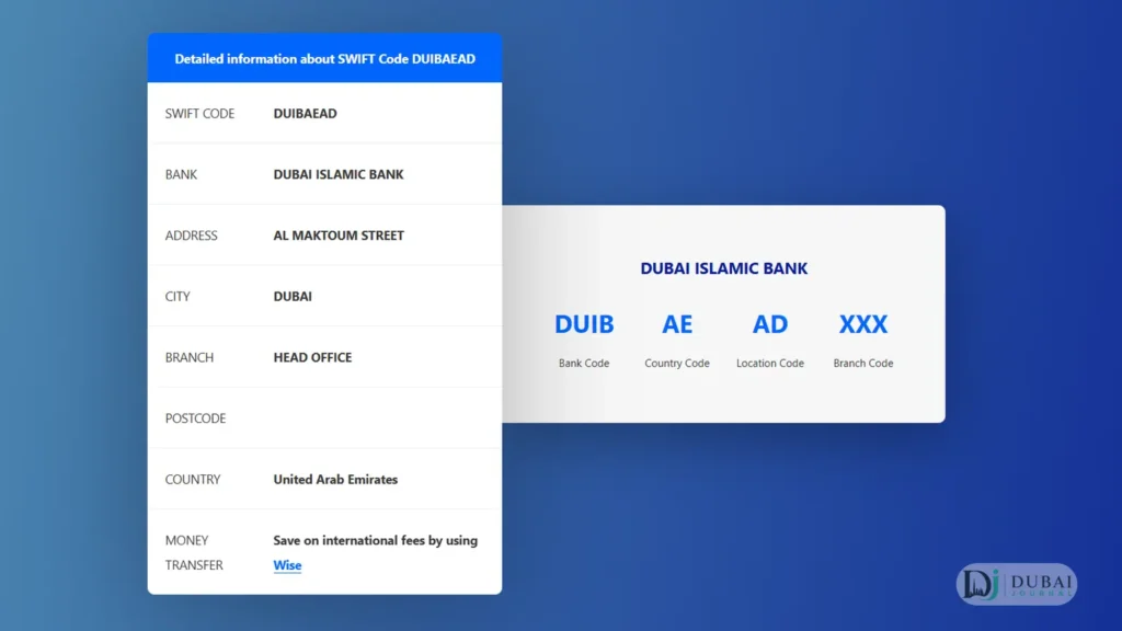 DIB SWIFT code actually means