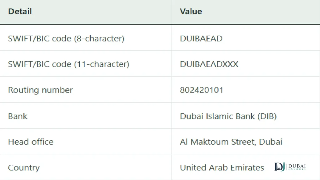 Dubai Islamic Bank SWIFT/BIC