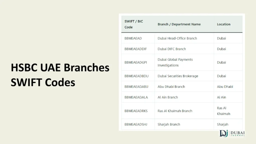 HSBC UAE Branches SWIFT Codes